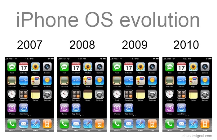 iPhone OS evolution